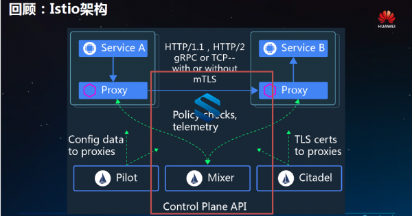 [华为HCIE/华为项目实战] Istio架构和原理实战指南视频教程 无缝衔接K8S 华为一线云计算专家带队实践