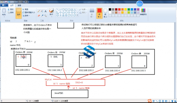 全新MyCat高可用集群搭建极速部署课程 快速掌握MyCat集群企业级部署与数据分离精髓