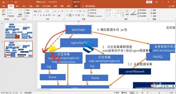 一线数据架构全新技术！P7级大数据项目实时项目实战课程 以架构师视角实战数据仓库