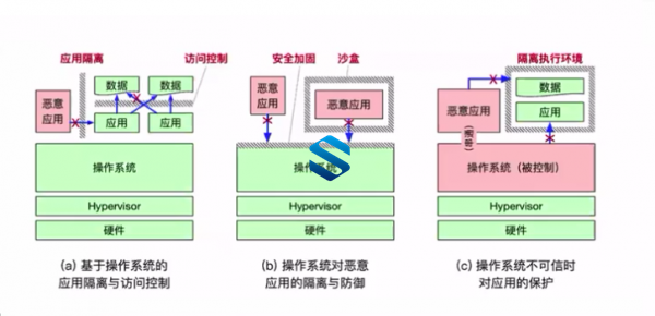 劝退级操作系统课程！新时代计算机内功心法必修课 基于全新理念打造现代化操作系统