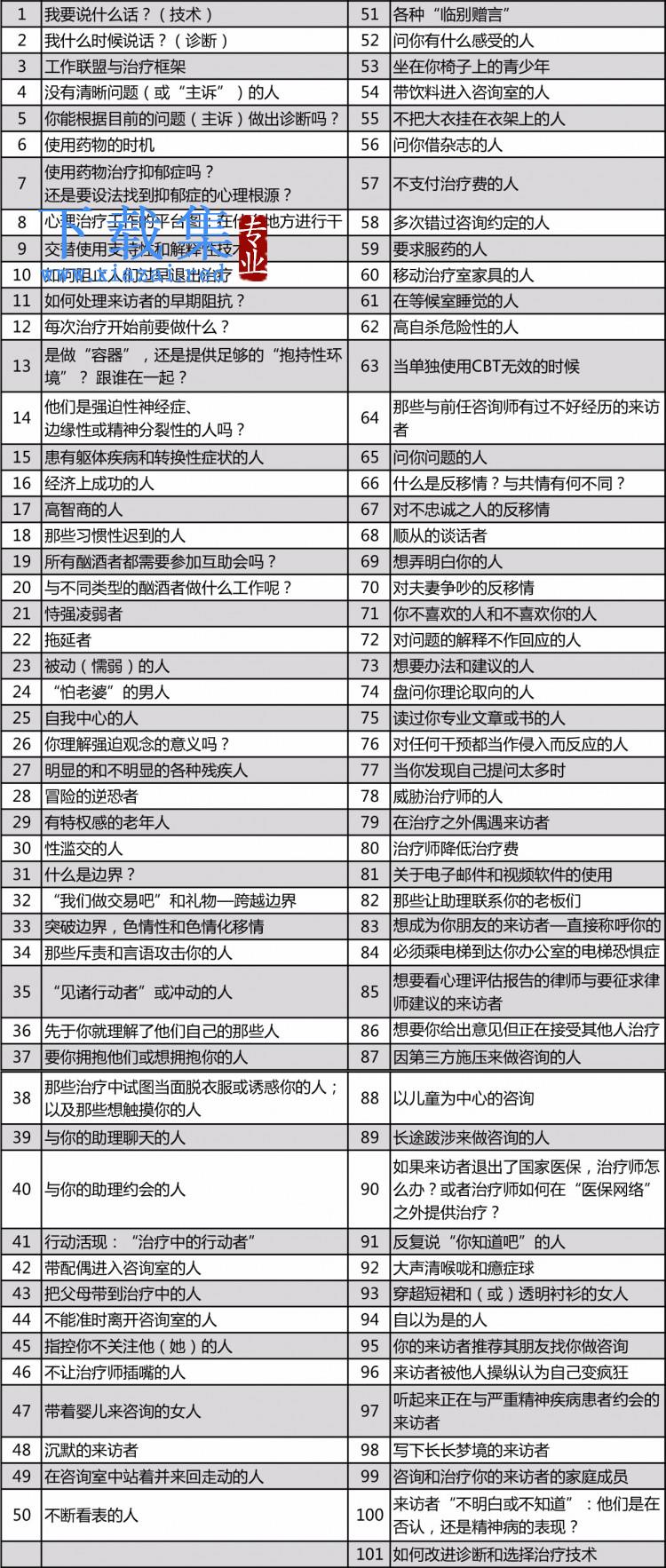 薛伟心理微课101集：魔高一尺道高一丈之101次迎难而上 视频课