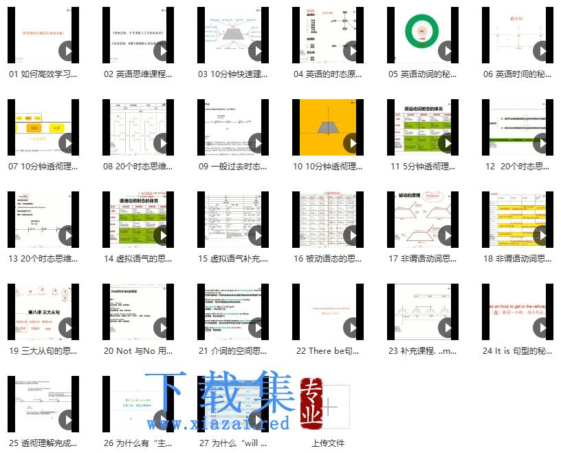 英语思维:十课建立完美语法体系 第2张 英语思维:十课建立完美语法体系 第2张