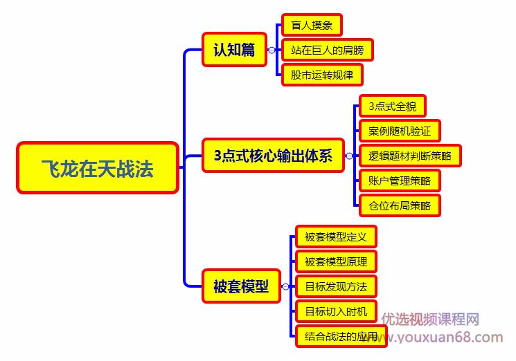 教主东方不败《飞龙在天3期》