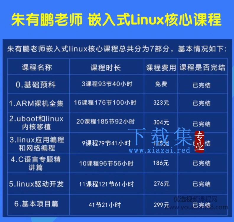 朱有鹏嵌入式linux核心全套课程，开发课程从入门到大神