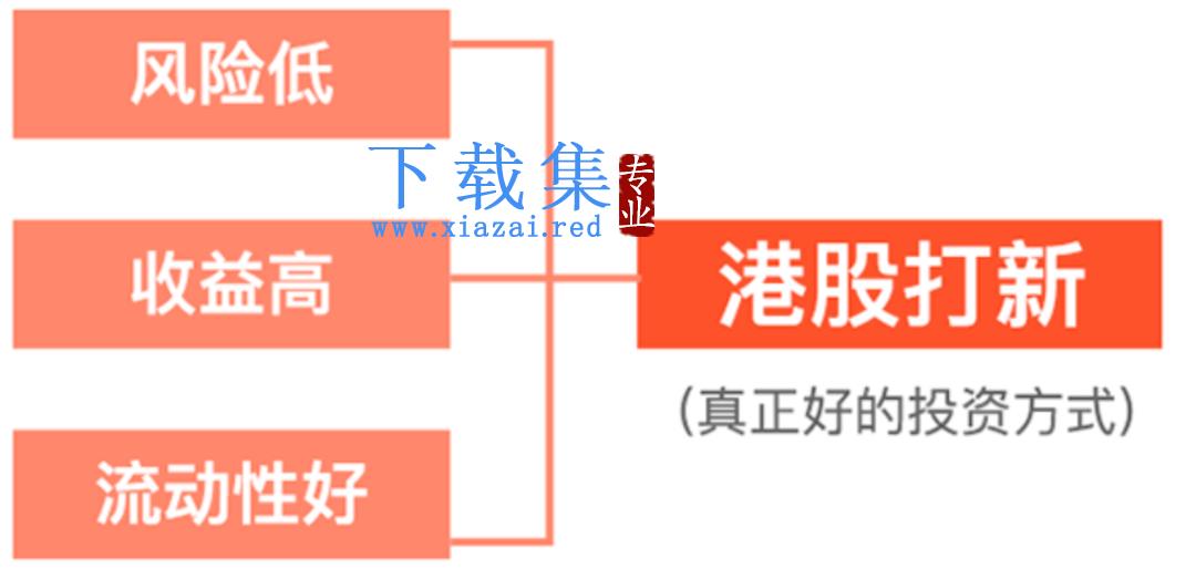 锁牛港股打新稳赚实操课