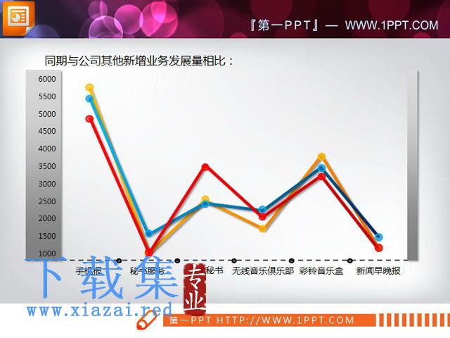 动态展示PPT折线图