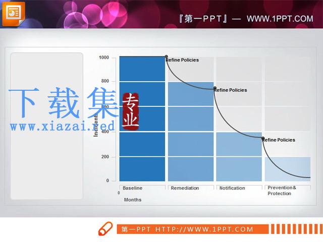 有个性的幻灯片柱状图+折线图素材下载