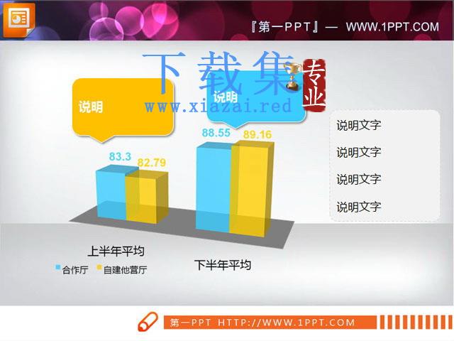 精致的3d立体PPT柱状图图表模板下载