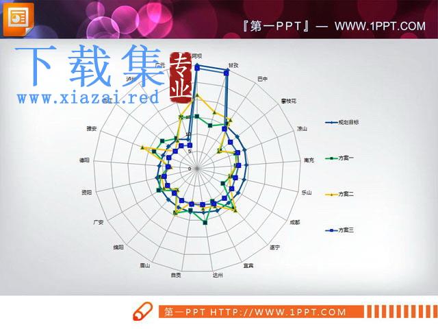 蜘蛛网状的PPT雷达图模板下载