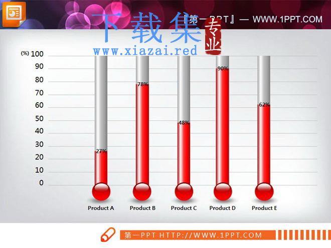 温度计样式的PowerPoint柱状图素材