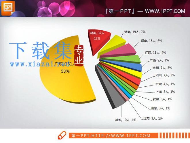 七张数据分析PPT饼图实例模板