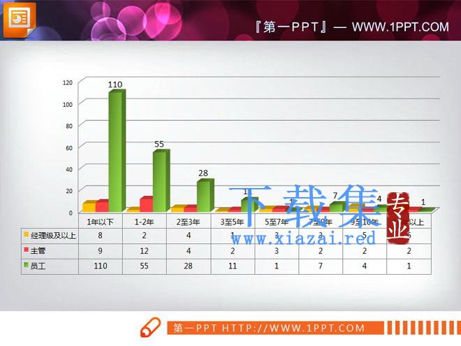 四张3d立体的PPT柱状图模板下载