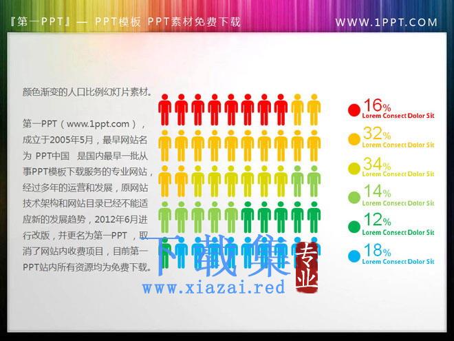 渐变颜色背景的人口比例PPT素材下载