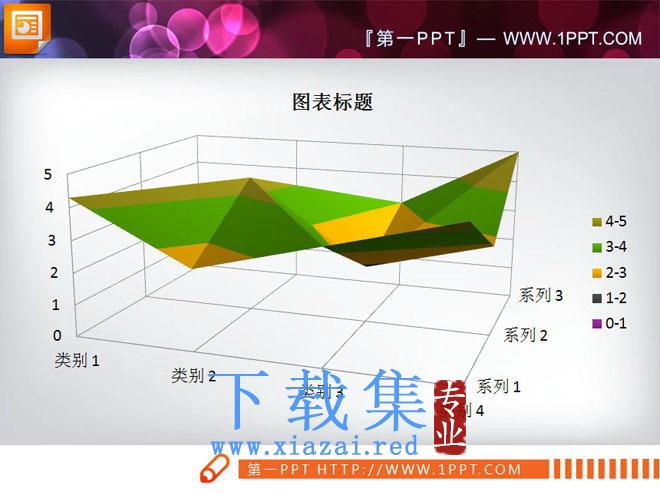 PPT高级图表之三维地形图