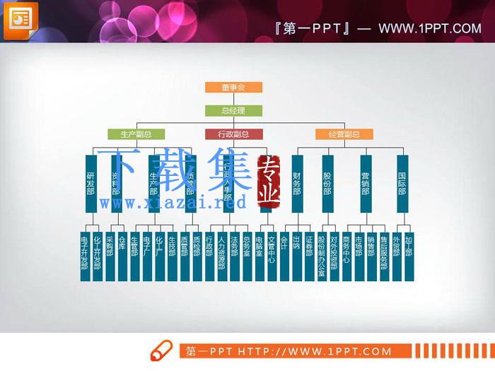 实用彩色公司组织结构图PPT图表