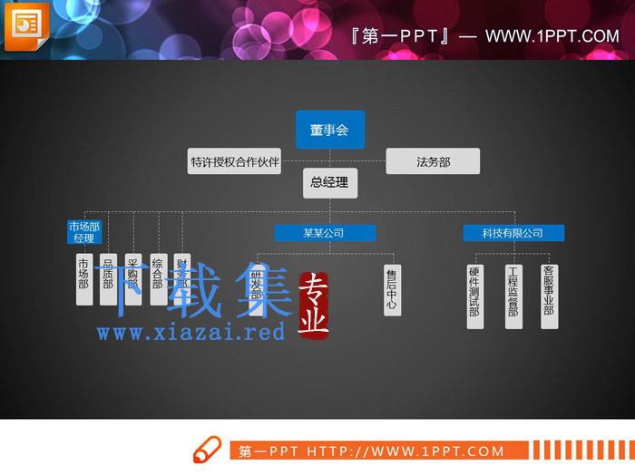 蓝灰实用公司组织结构图PPT