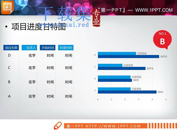 四数据项人物事情完成情况统计PPT甘特图