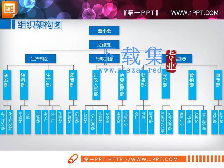 9张蓝色公司组织结构图PPT图表