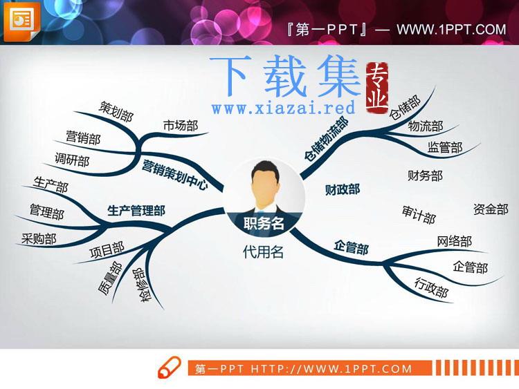 18张蓝色组织结构图PPT图表