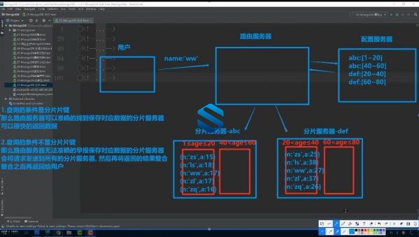 MongoDB优化+MySQL数据迁移+Redis核心与高可用 DBA大神带你轻松构建高可用存储架构