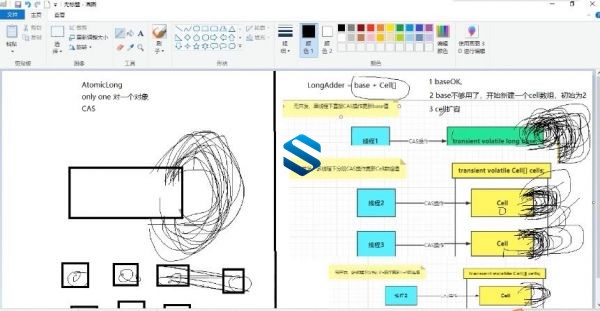 企业级超高并发与高可用架构实现 JUC高并发编程 Java.Util.Concurrent源码+原理解析