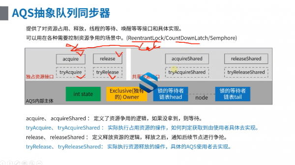 阿里专家级并发编程架构师课程 彻底解决JAVA并发编程疑难杂症 JAVA并发编程高级教程