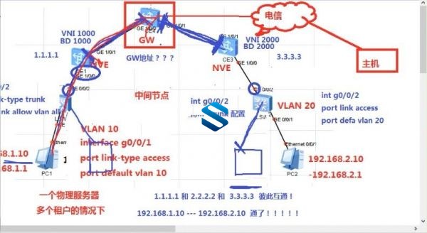 XCNP课程-思科CCNP+华为HCIP全新融合技术 一门课程两门技术