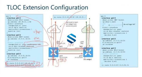 CCIE SD-WAN转型关键！CCIE EI SD-WAN实战特战营 思科CCIE EI SD-WAN 20小时全面实战