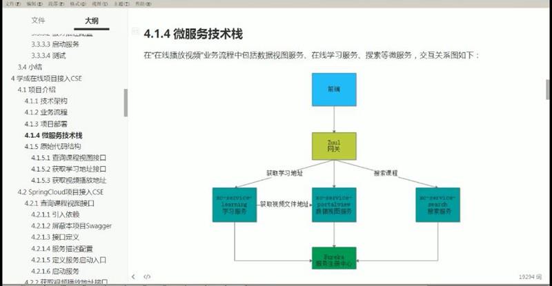 160G！全新升级版 JAVAEE云计算全栈就业班课程 完美试炼JAVAEE企业级云计算应用