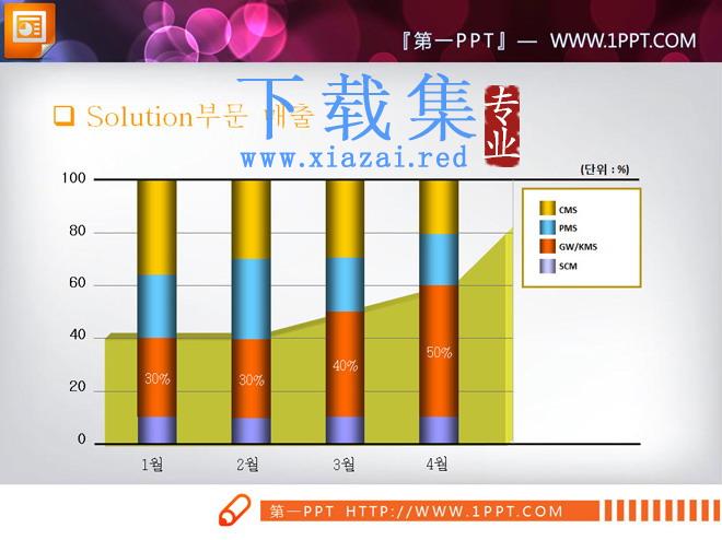 彩色柱形PPT图表下载