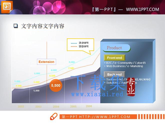 立体折线图PPT图表（点构成）