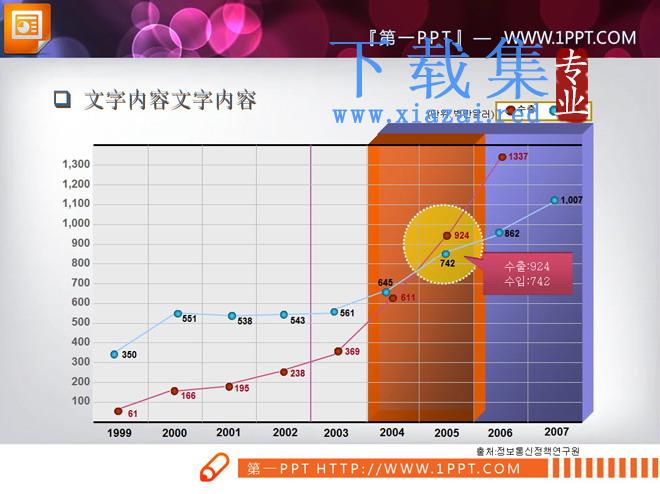带彩色背景的折线图PPT图表