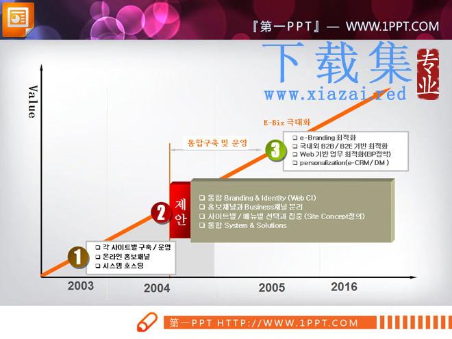 三张象限图PPT图表下载