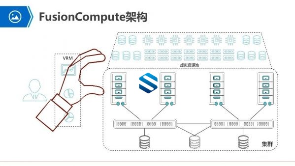 全新升级华为FusionCompute虚拟化引擎实操 乾颐堂姜老师-HCNA-Cloud认证4.0版本实战