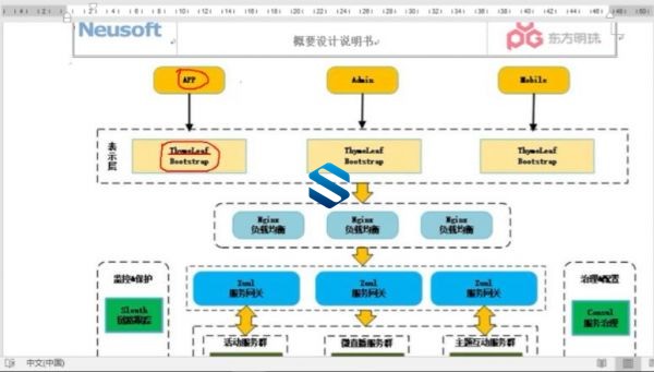 对标大厂SpringBoot高级应用特训 SpringBoot开发实践与高级应用 