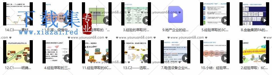 经验萃取：6C组织经验萃取画布