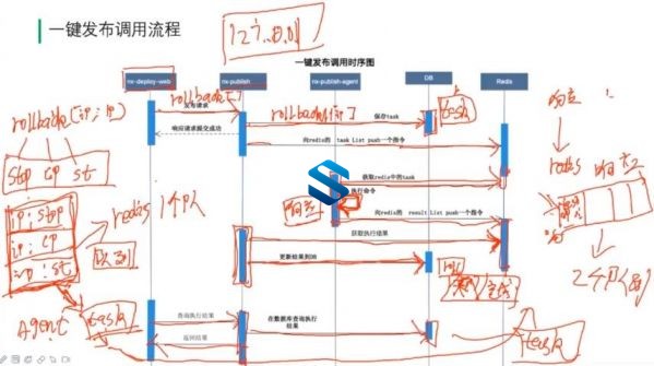 超P7级！JAVA百万并发高性能网关设计 企业级CI & CD平台实践+企业级架构容器云平台