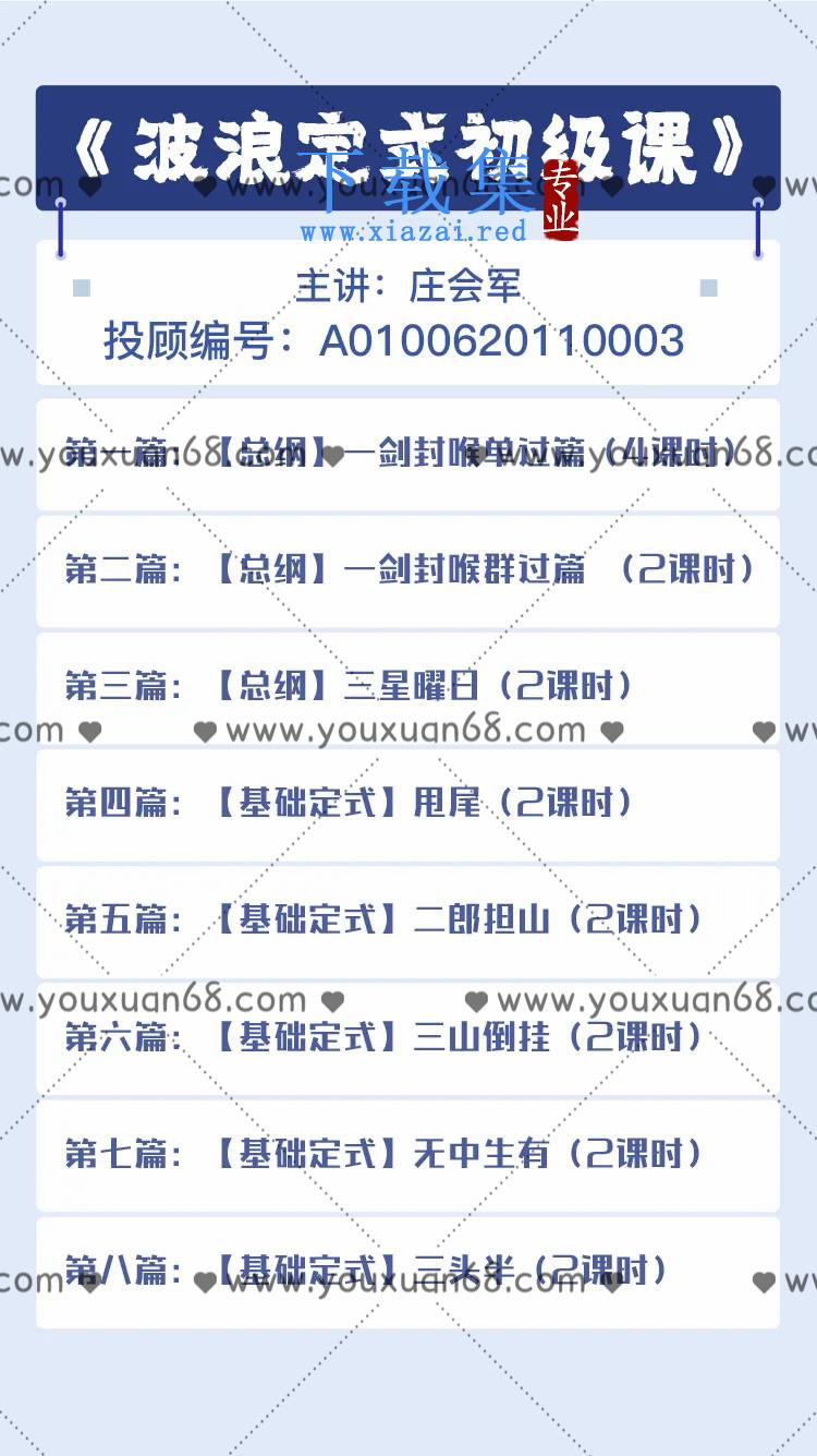 庄会军《波浪定式初级课》快速入门波浪理论