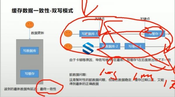  海量技术栈！1200多集-3个JAVA大型项目集群 大型电商架构+众筹项目架构+在线教育项目