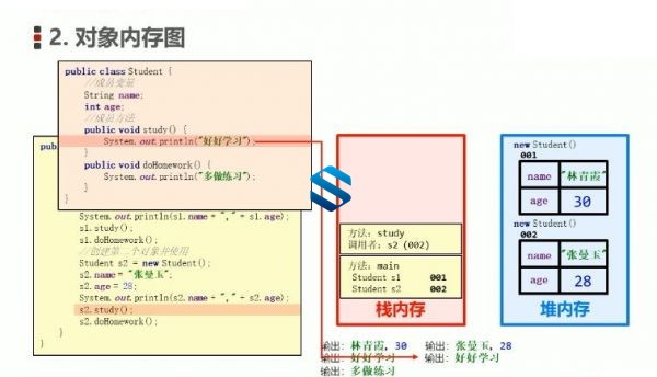 JAVA全新初级+高级实战课程 阶段一+阶段二 最新黑马JAVA基础班+就业班视频教程