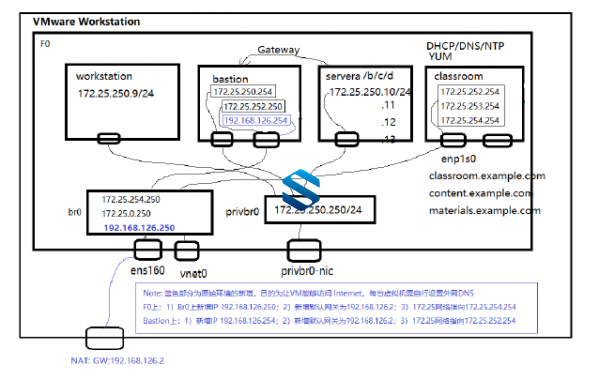 RHCE8 Ansible LINUX自动化-RH294教程 Redhat架构师带你管理大项目 视频教程带笔记