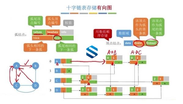 650集数据结构超强版本课程来袭-强化讲解+570道习题精讲 可考研可自用