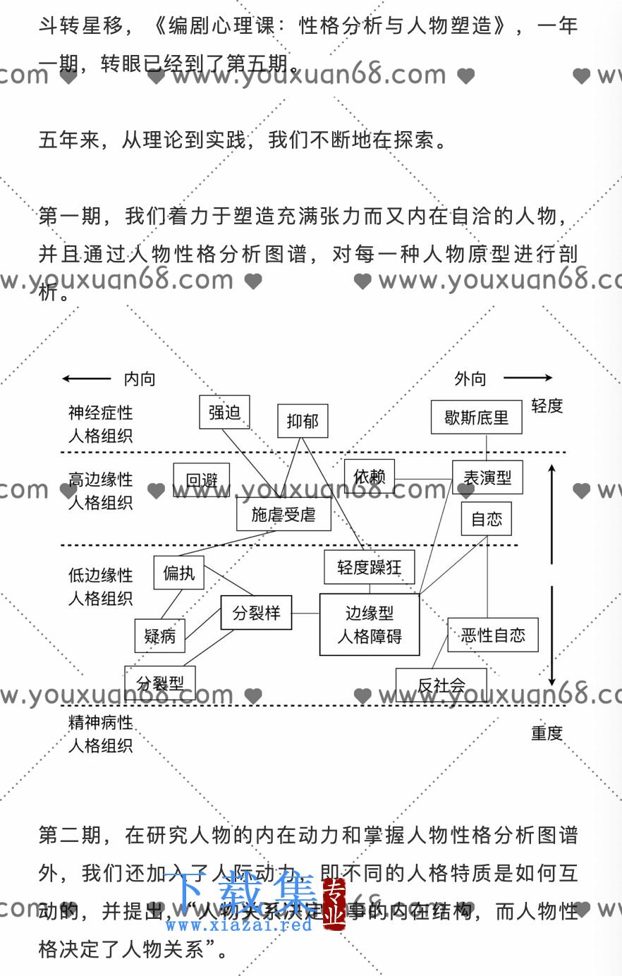 第五期编剧心理课:性格分析与人物塑造 第1张 第五期编剧心理课:性格分析与人物塑造 第1张
