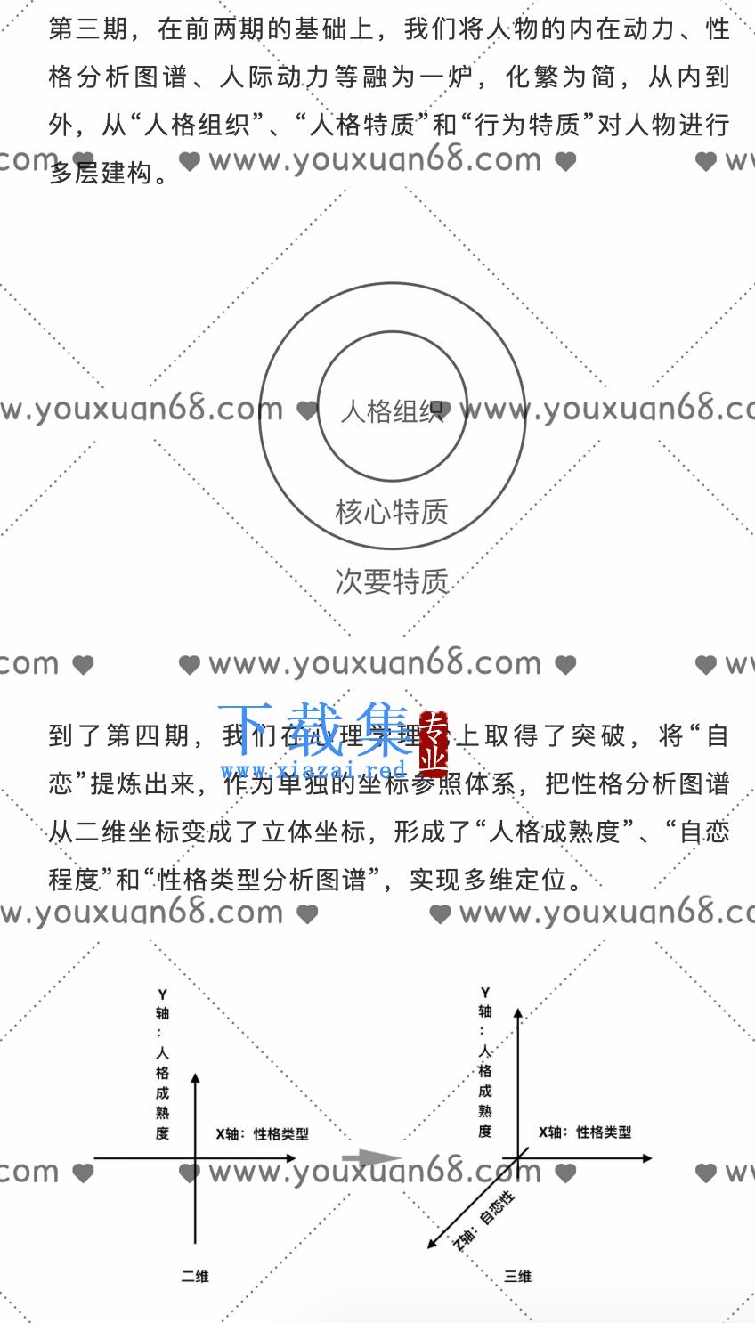 第五期编剧心理课:性格分析与人物塑造 第2张 第五期编剧心理课:性格分析与人物塑造 第2张