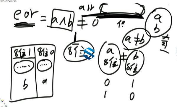 从暴力递归到动态规划再到精通算法 左神算法与数据结构全新力作课程 有难度！