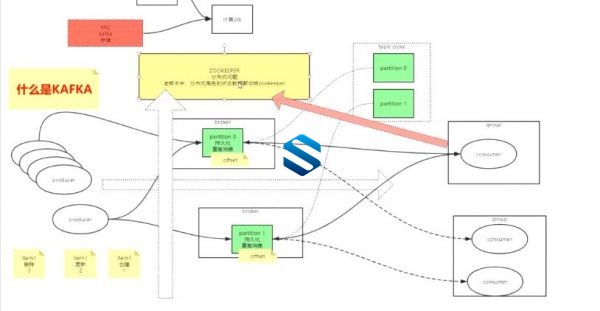 Hadoop生态圈教程 Hadoop源码与原理 Hive+HBase+Hadoop项目+Redis+Spark等