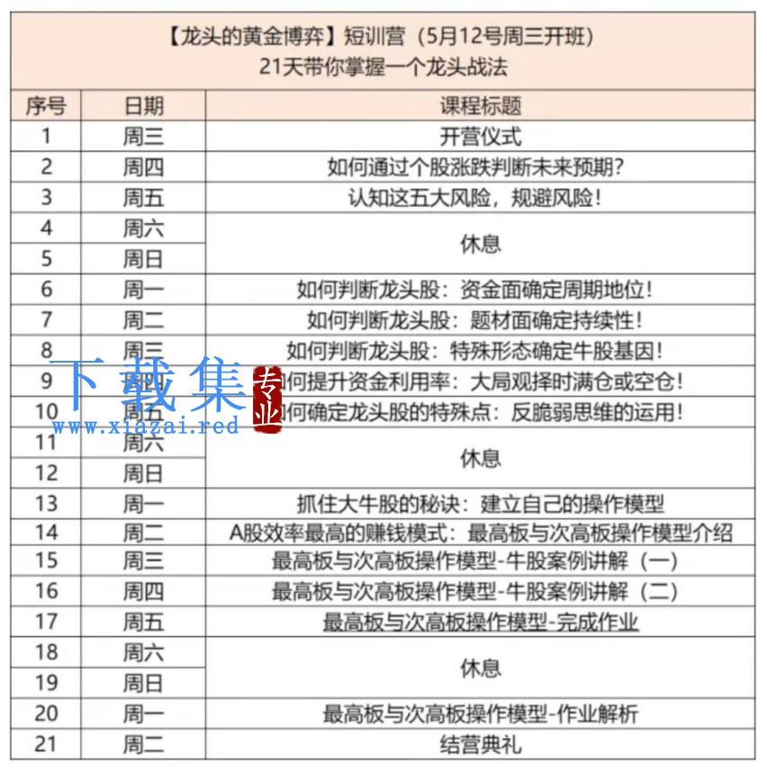 若风《龙头的黄金博弈短训营》21天掌握一个龙头战法