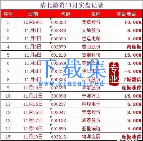 清北游资：龙门实战特训营缠龙内训课程视频+带盘群