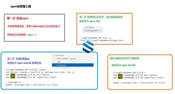  JAVA医疗项目高端项目实战 JAVA实现医院建设管理全面实战课程 附带资料+代码+笔记