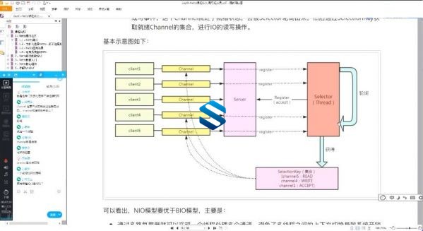 黑马JAVA千万级业务架构及性能全面提升 架构师运维+高级技术+架构师优化等